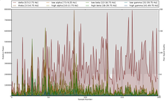 Example sensor data output